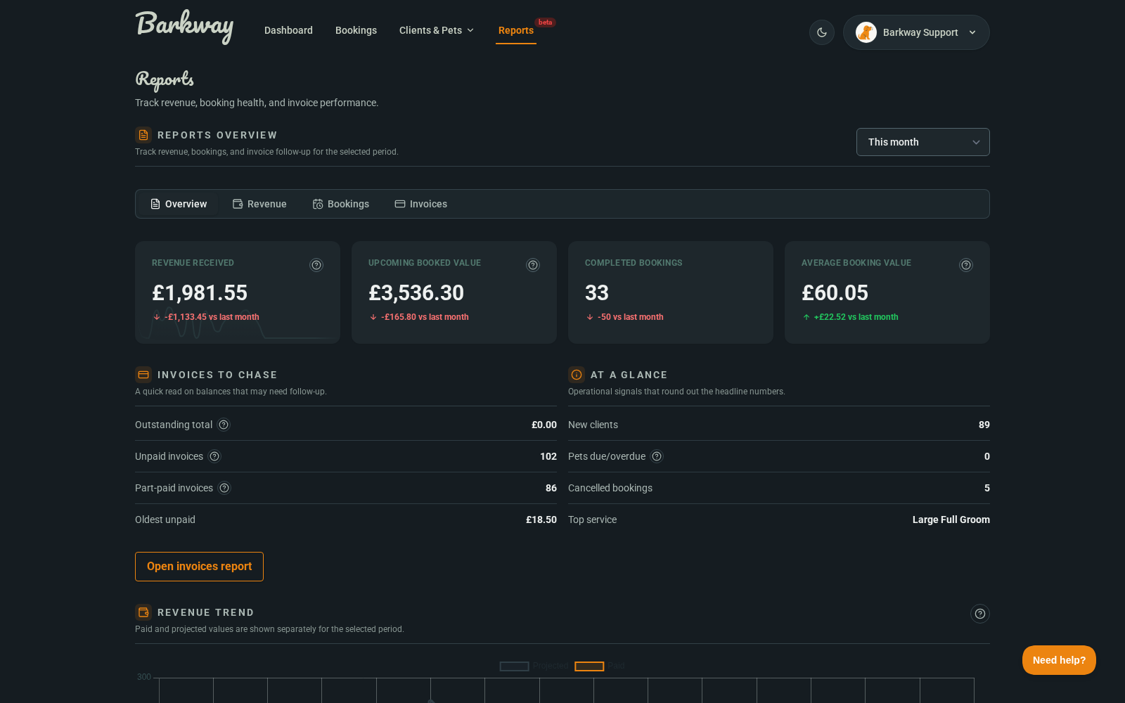 Reports overview page showing summary cards, date range selector, and revenue trend