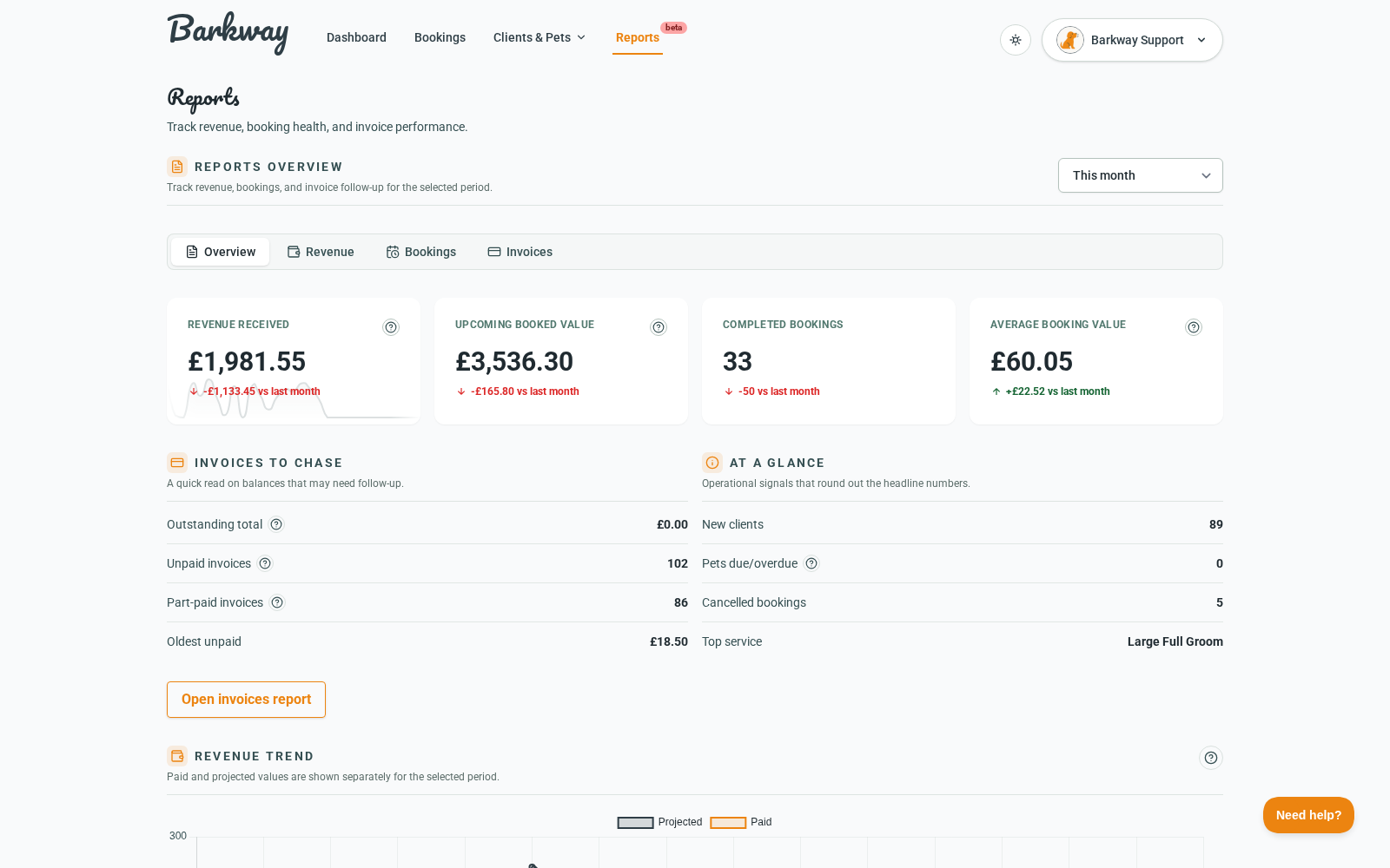 Reports overview page showing summary cards, date range selector, and revenue trend